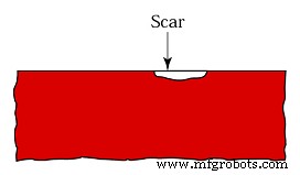 Understanding Casting Defects: Types, Causes, and Proven Remedies