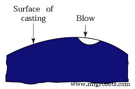 Understanding Casting Defects: Types, Causes, and Proven Remedies