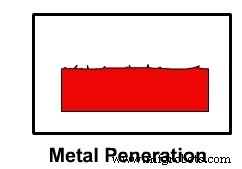 Understanding Casting Defects: Types, Causes, and Proven Remedies