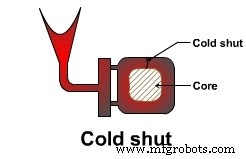 Understanding Casting Defects: Types, Causes, and Proven Remedies
