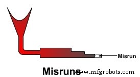 Understanding Casting Defects: Types, Causes, and Proven Remedies