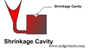 Understanding Casting Defects: Types, Causes, and Proven Remedies