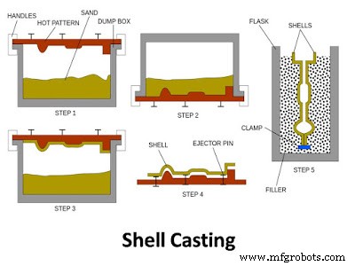 Comprehensive Guide to Casting Methods in Manufacturing