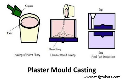 Comprehensive Guide to Casting Methods in Manufacturing