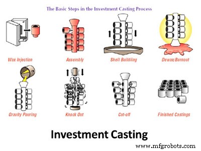 Comprehensive Guide to Casting Methods in Manufacturing
