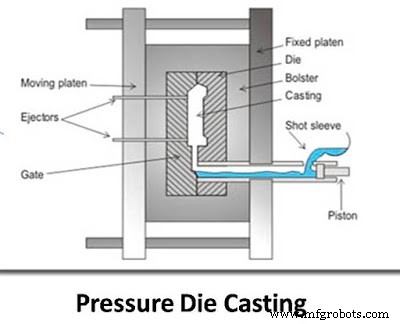 Comprehensive Guide to Casting Methods in Manufacturing