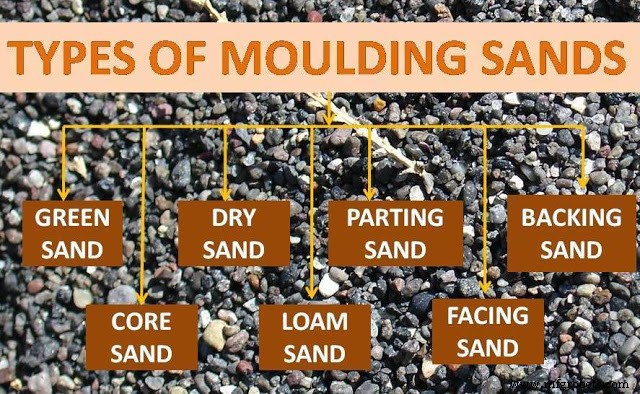 Top Sand Materials for Precision Moulding