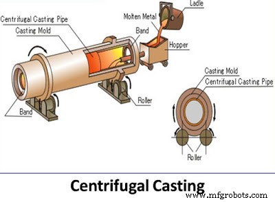 Comprehensive Guide to Casting Methods in Manufacturing