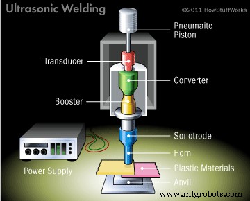 Ultrasonic Welding: Principles, Process, Equipment, Applications, and Pros & Cons