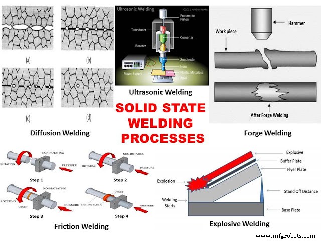 Solid‑State Welding: Principles, Types, Applications, Benefits & Drawbacks