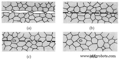 Diffusion Bonding: Principles, Process, Applications, Benefits & Limitations