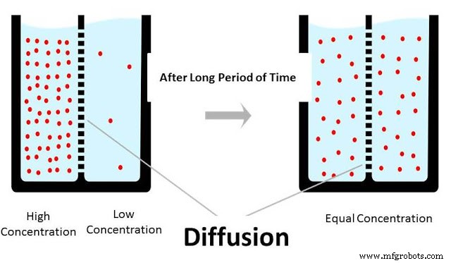 Diffusion Bonding: Principles, Process, Applications, Benefits & Limitations