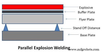 Explosion Welding: Principles, Process, Types, Applications, and Pros & Cons