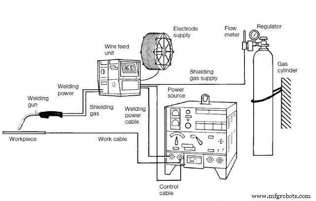 MIG Welding: How It Works, Equipment, Applications, and Pros & Cons