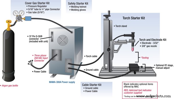 TIG Welding Explained: Principles, Equipment, Applications, and Pros & Cons