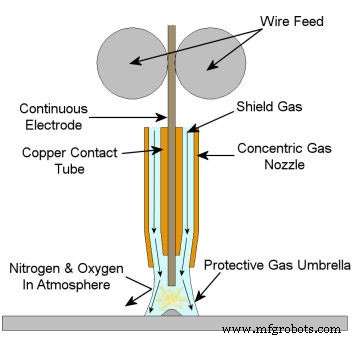 MIG Welding: How It Works, Equipment, Applications, and Pros & Cons