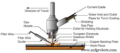TIG Welding Explained: Principles, Equipment, Applications, and Pros & Cons