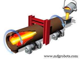 Centrifugal Casting Explained: Principles, Types, Uses, Benefits & Drawbacks