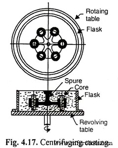 Centrifugal Casting Explained: Principles, Types, Uses, Benefits & Drawbacks
