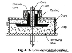 Centrifugal Casting Explained: Principles, Types, Uses, Benefits & Drawbacks