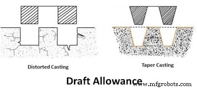Understanding Pattern Allowance in Metal Casting: Types & Reasons