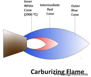 Types of Welding Flames: How They Affect Weld Quality