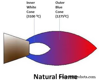 Types of Welding Flames: How They Affect Weld Quality