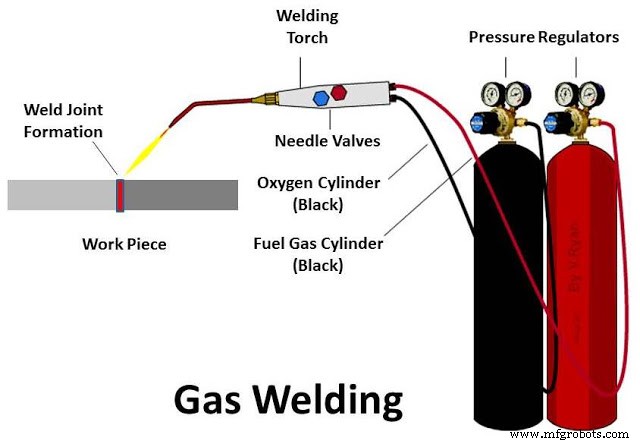 Types of Welding Flames: How They Affect Weld Quality