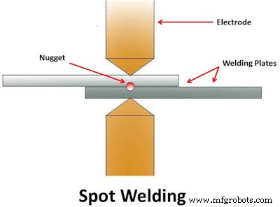 Resistance Welding: Principles, Types, Applications, Benefits & Drawbacks