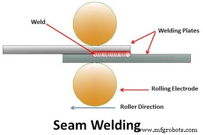 Resistance Welding: Principles, Types, Applications, Benefits & Drawbacks