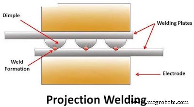 Resistance Welding: Principles, Types, Applications, Benefits & Drawbacks