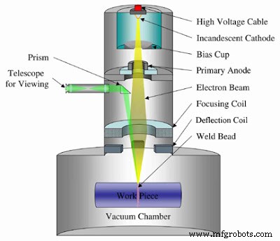 Mastering Electron Beam Welding: Principles, Process, Equipment, Applications, and Pros & Cons