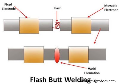 Resistance Welding: Principles, Types, Applications, Benefits & Drawbacks