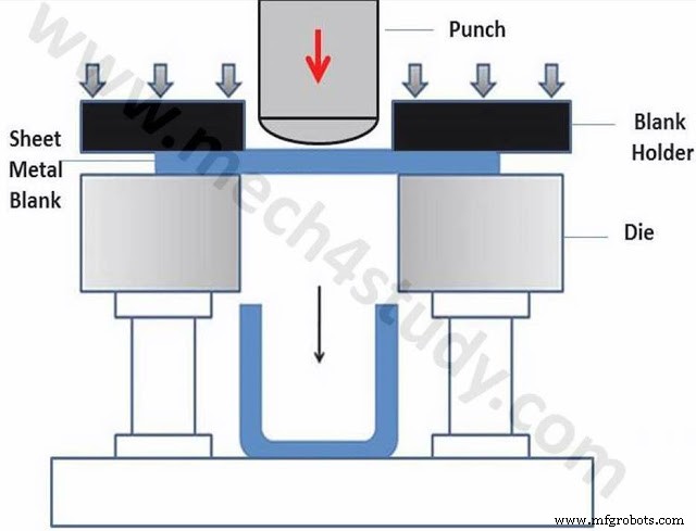 Deep Drawing Process Explained: How Sheet Metal is Formed into Complex Shapes