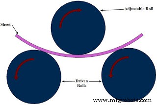 Expert Guide to Sheet Metal Bending Techniques