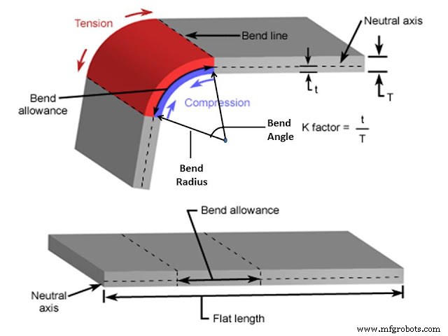 Expert Guide to Sheet Metal Bending Techniques