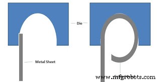 Expert Guide to Sheet Metal Bending Techniques