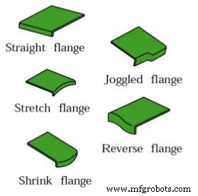Expert Guide to Sheet Metal Bending Techniques