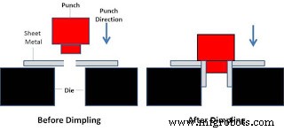 Expert Guide to Sheet Metal Bending Techniques