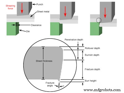 Key Sheet Metal Operations in Modern Manufacturing