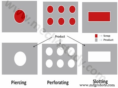 Key Sheet Metal Operations in Modern Manufacturing