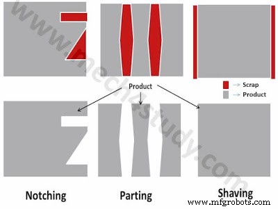 Key Sheet Metal Operations in Modern Manufacturing