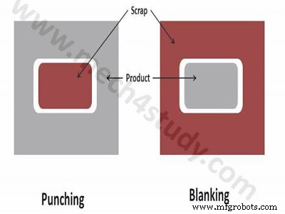 Key Sheet Metal Operations in Modern Manufacturing