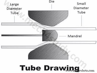 Understanding Metal Drawing Processes: Wire, Rod, and Tube Drawing Explained