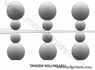 Key Types of Rolling Mills Explained