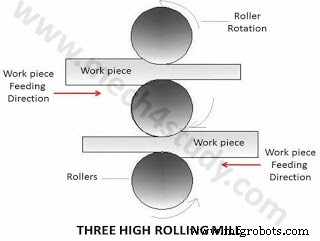 Key Types of Rolling Mills Explained