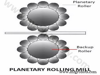 Key Types of Rolling Mills Explained