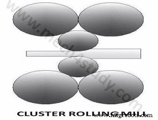 Key Types of Rolling Mills Explained