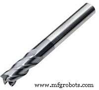 Essential Guide to Milling Cutter Types for Precision Machining