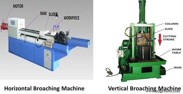 Broaching: Process, Tools, Types, Benefits & Drawbacks Explained